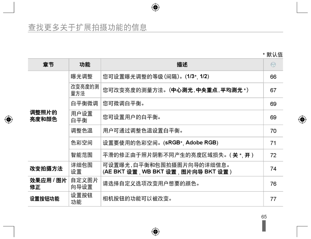 Samsung EV-NX10ZZBCBHU, EV-NX10ZZBABDE, EV-NX10ZZBABIT, EV-NX10ZZBABCZ, EV-NX10ZZBABPL, EV-NX10ZZBABHU manual 查找更多关于扩展拍摄功能的信息 