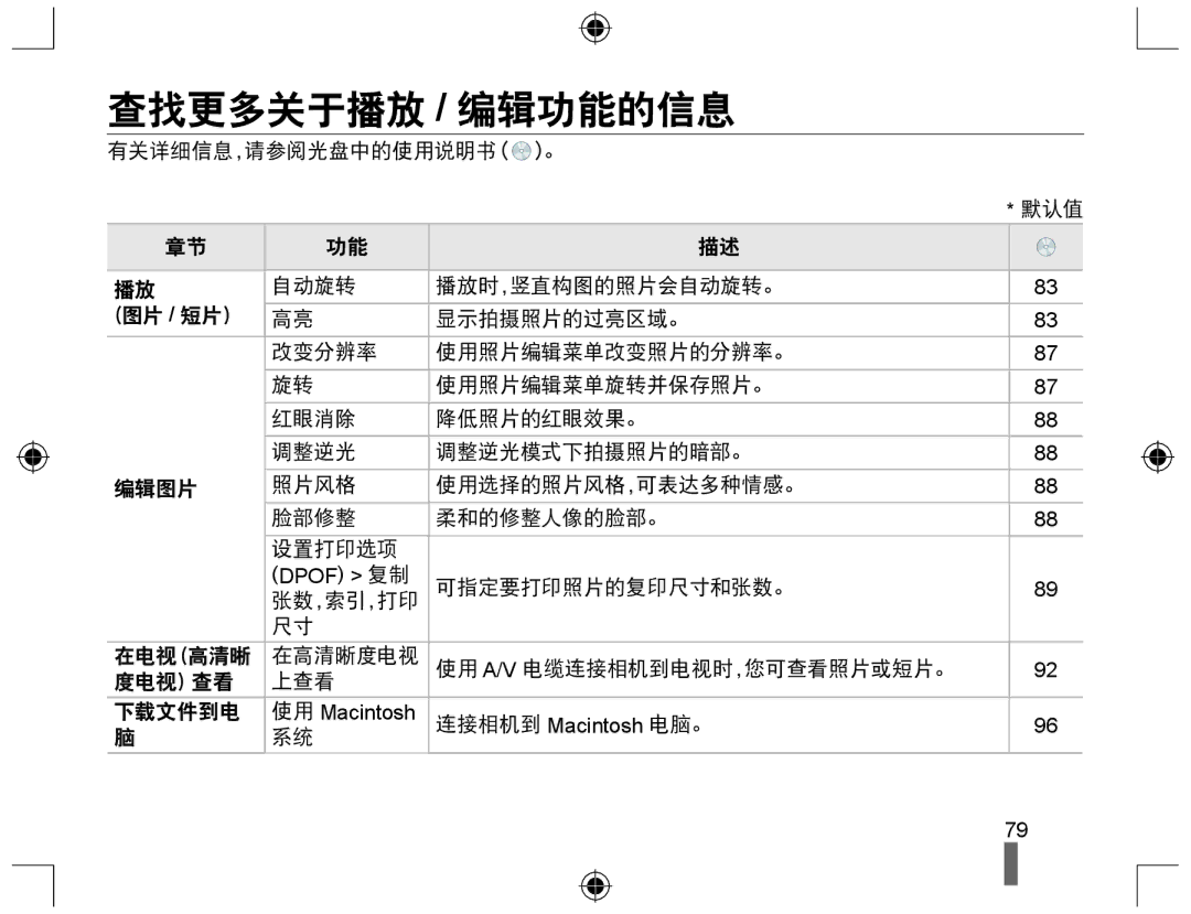 Samsung EV-NX10ZZBCBHU, EV-NX10ZZBABDE, EV-NX10ZZBABIT, EV-NX10ZZBABCZ, EV-NX10ZZBABPL, EV-NX10ZZBABHU manual 查找更多关于播放 / 编辑功能的信息 