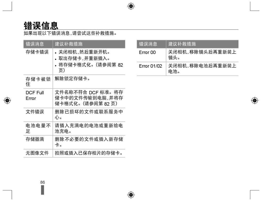 Samsung EV-NX10ZZBCBHU, EV-NX10ZZBABDE, EV-NX10ZZBABIT, EV-NX10ZZBABCZ, EV-NX10ZZBABPL, EV-NX10ZZBABHU manual 错误信息, 错误消息 建议补救措施 