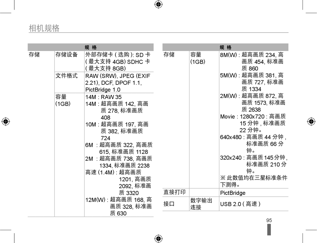 Samsung EV-NX10ZZBABPL, EV-NX10ZZBABDE, EV-NX10ZZBABIT, EV-NX10ZZBCBHU, EV-NX10ZZBABCZ, EV-NX10ZZBABHU manual 存储设备 外部存储卡 选购 Sd 卡 