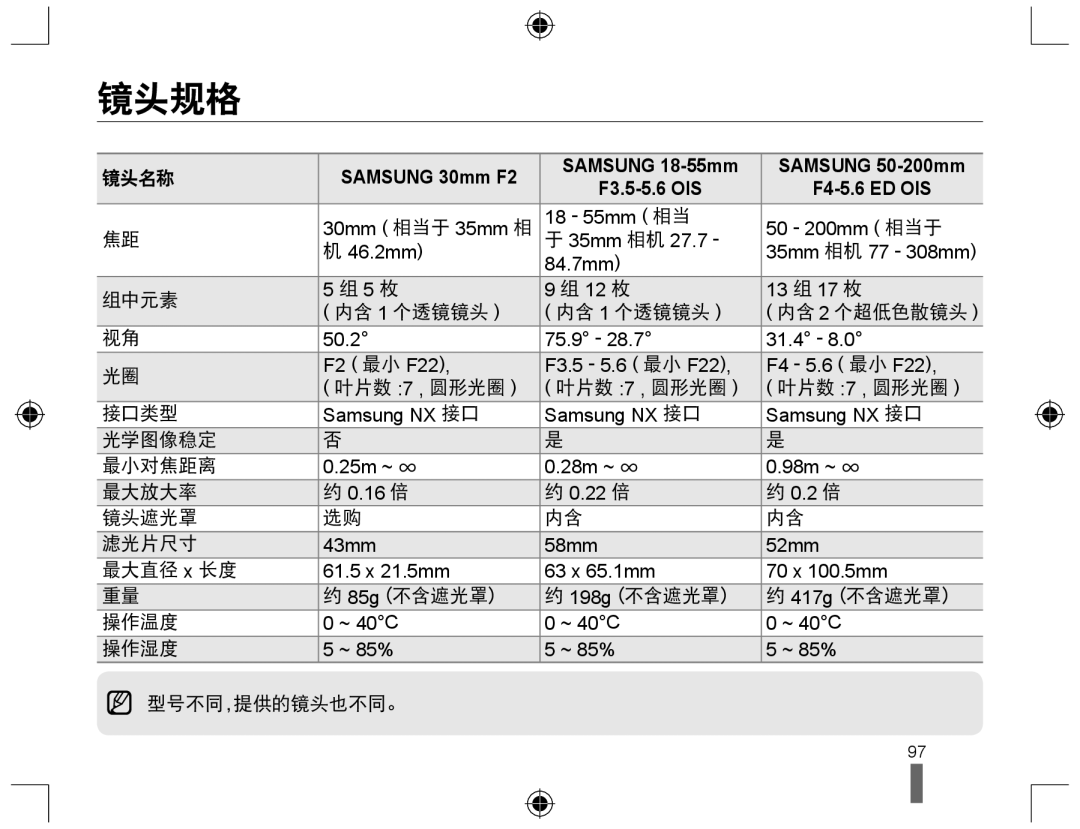 Samsung EV-NX10ZZBABCH, EV-NX10ZZBABDE, EV-NX10ZZBABIT manual 镜头规格, Samsung 30mm F2 Samsung 18-55mm Samsung 50-200mm 