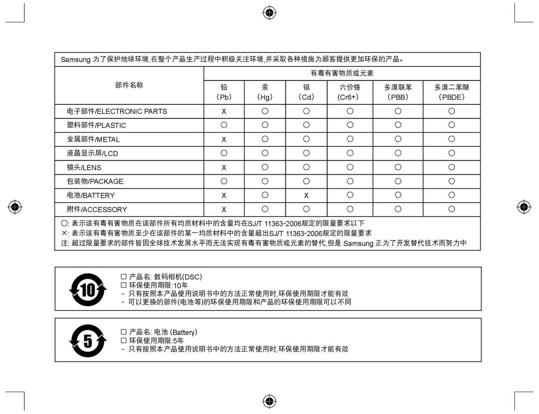 Samsung EV-NX10ZZBABDE, EV-NX10ZZBABIT, EV-NX10ZZBCBHU, EV-NX10ZZBABCZ, EV-NX10ZZBABPL, EV-NX10ZZBABHU, EV-NX10ZZBABCH （ Cd） 