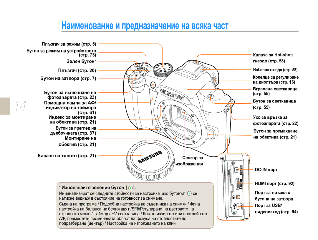 Samsung EV-NX10ZZBABDE, EV-NX10ZZBCBHU manual Наименование и предназначение на всяка част 