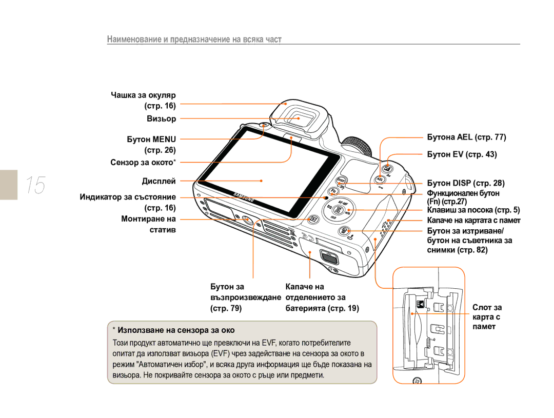 Samsung EV-NX10ZZBCBHU, EV-NX10ZZBABDE manual Наименование и предназначение на всяка част 