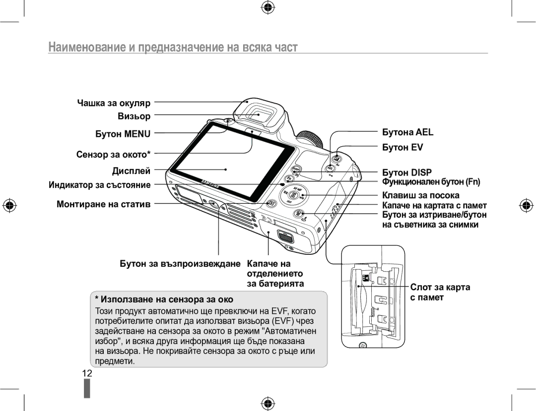 Samsung EV-NX10ZZBABDE manual Наименование и предназначение на всяка част, Бутона AEL Бутон EV, Слот за карта с памет 