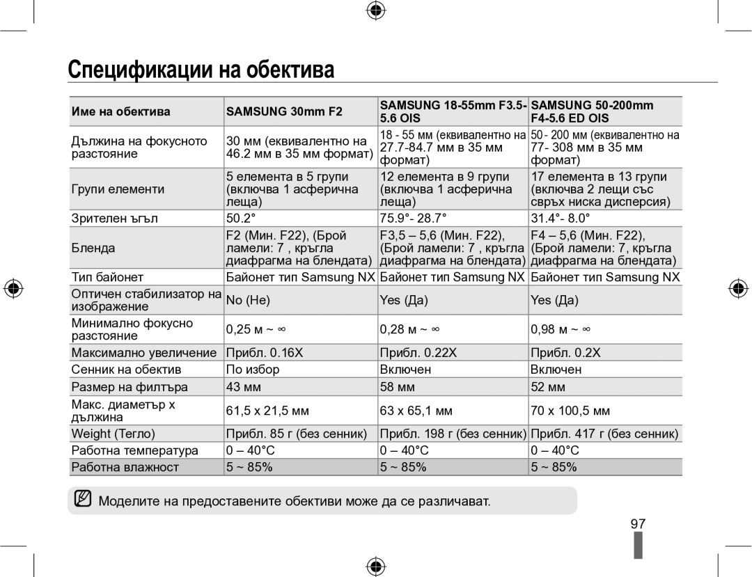 Samsung EV-NX10ZZBCBHU Спецификации на обектива, Име на обектива Samsung 30mm F2, Samsung 50-200mm, OIS F4-5.6 ED OIS 