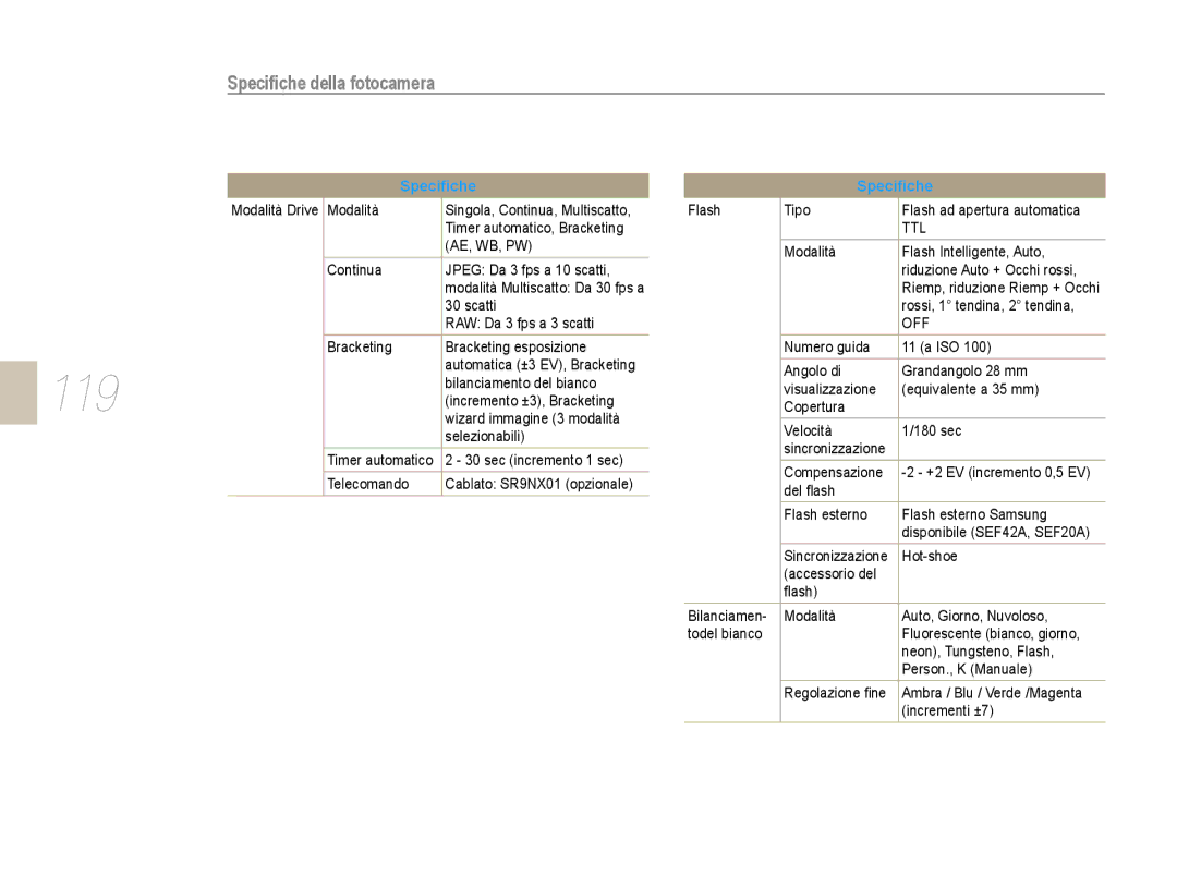 Samsung EV-NX10ZZBABIT, EV-NX10ZZBABDE, EV-NX10ZZBCBIT manual 119, Speciﬁche della fotocamera 