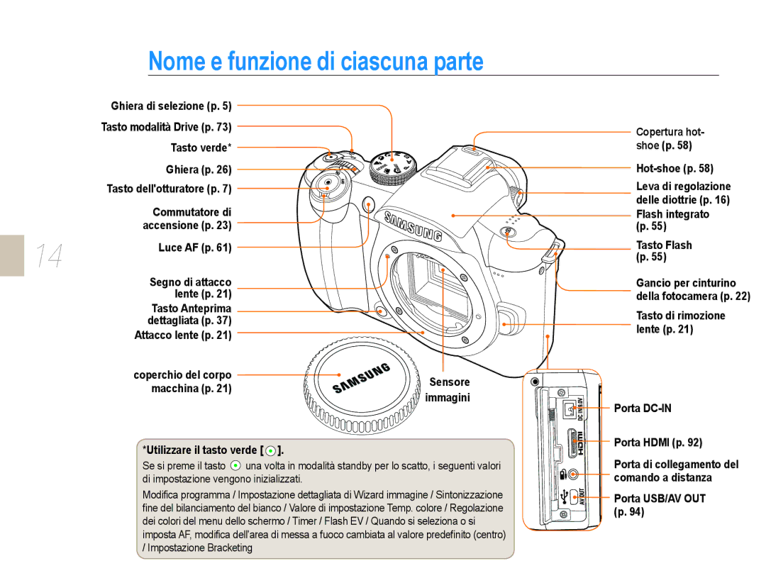 Samsung EV-NX10ZZBABIT, EV-NX10ZZBABDE, EV-NX10ZZBCBIT manual Nome e funzione di ciascuna parte 