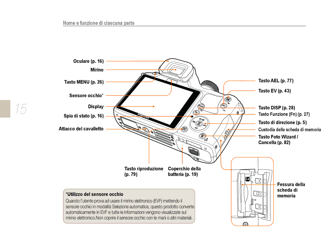 Samsung EV-NX10ZZBABDE, EV-NX10ZZBCBIT, EV-NX10ZZBABIT manual Nome e funzione di ciascuna parte 