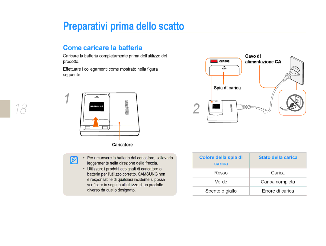 Samsung EV-NX10ZZBABDE, EV-NX10ZZBCBIT manual Preparativi prima dello scatto, Come caricare la batteria, Caricatore, Cavo di 