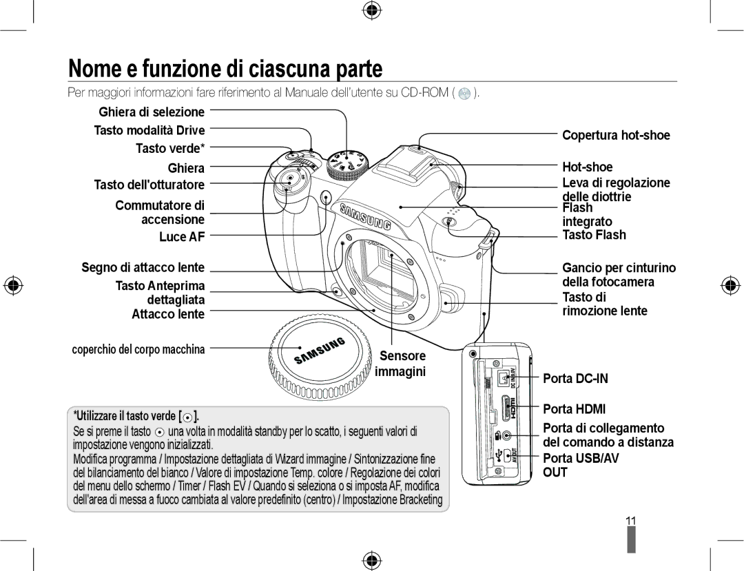 Samsung EV-NX10ZZBABIT, EV-NX10ZZBABDE, EV-NX10ZZBCBIT manual Nome e funzione di ciascuna parte 