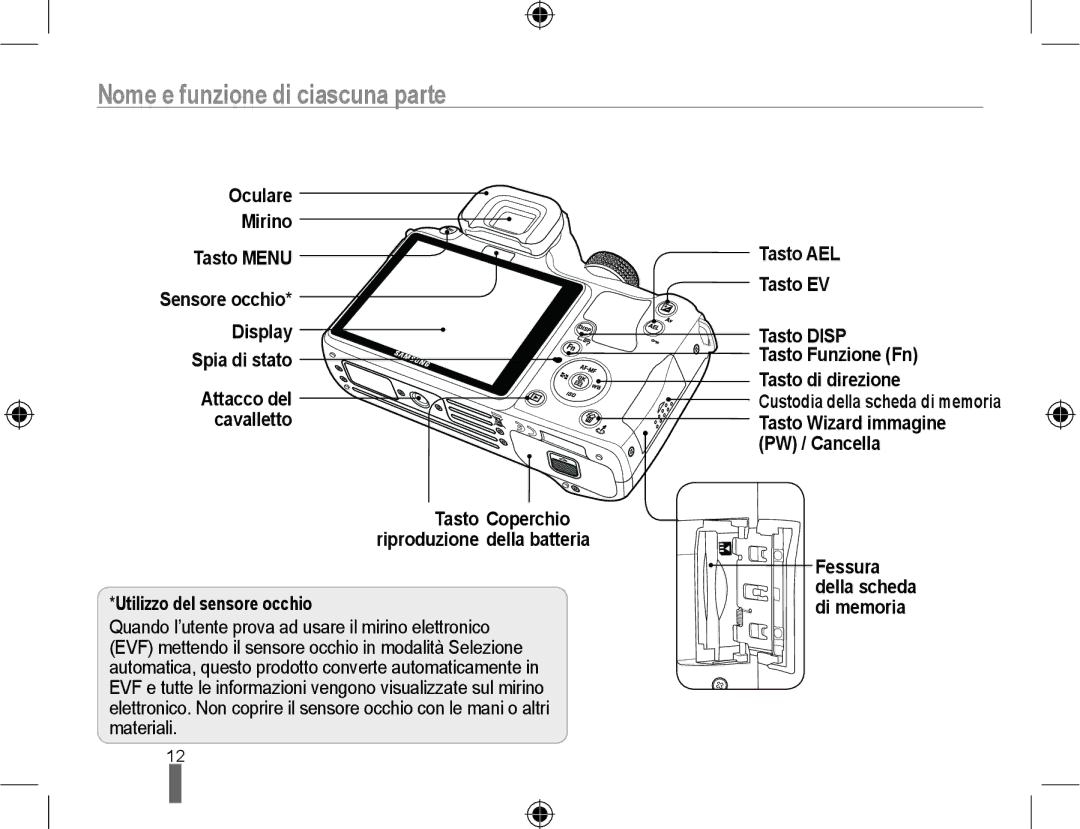 Samsung EV-NX10ZZBABDE, EV-NX10ZZBCBIT, EV-NX10ZZBABIT manual Nome e funzione di ciascuna parte, Utilizzo del sensore occhio 