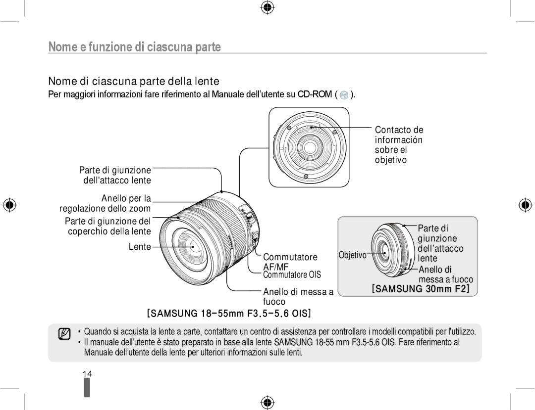 Samsung EV-NX10ZZBABIT, EV-NX10ZZBABDE, EV-NX10ZZBCBIT manual Nome di ciascuna parte della lente 