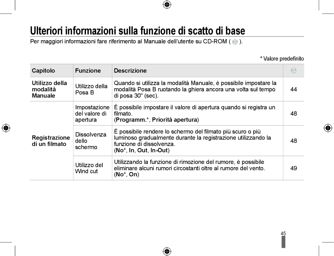 Samsung EV-NX10ZZBABDE, EV-NX10ZZBCBIT, EV-NX10ZZBABIT manual Ulteriori informazioni sulla funzione di scatto di base 