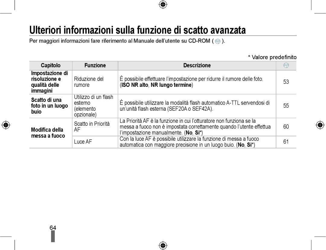 Samsung EV-NX10ZZBCBIT, EV-NX10ZZBABDE, EV-NX10ZZBABIT manual Ulteriori informazioni sulla funzione di scatto avanzata 