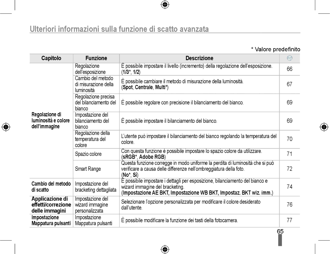 Samsung EV-NX10ZZBABIT, EV-NX10ZZBABDE, EV-NX10ZZBCBIT manual Ulteriori informazioni sulla funzione di scatto avanzata 