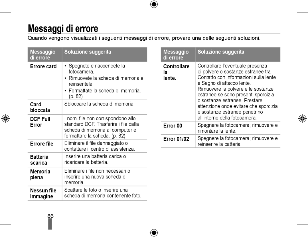 Samsung EV-NX10ZZBABIT, EV-NX10ZZBABDE, EV-NX10ZZBCBIT manual Messaggi di errore, Messaggio Soluzione suggerita Di errore 