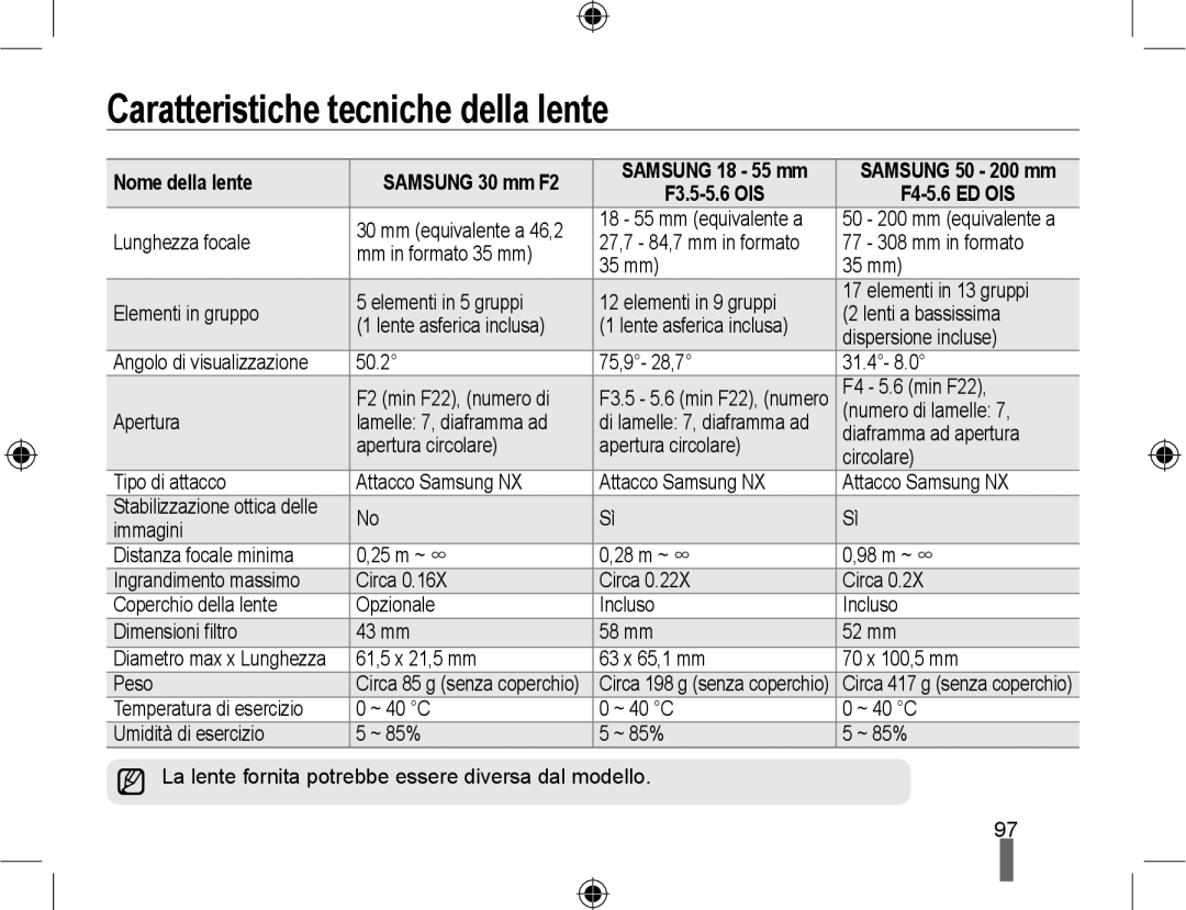 Samsung EV-NX10ZZBCBIT, EV-NX10ZZBABDE Caratteristiche tecniche della lente, Nome della lente, F3.5-5.6 OIS F4-5.6 ED OIS 