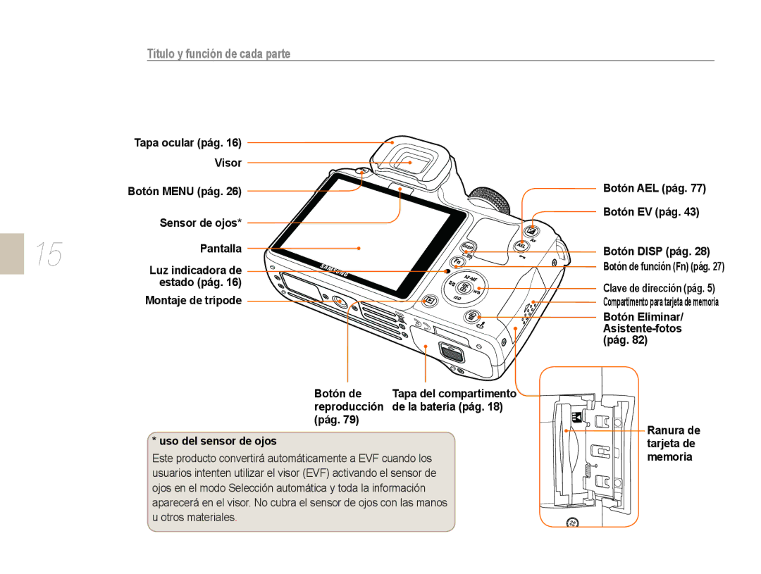 Samsung NX10PRTV01/SES, EV-NX10ZZBABDE manual Título y función de cada parte, Botón Eliminar Asistente-fotos pág Botón de 