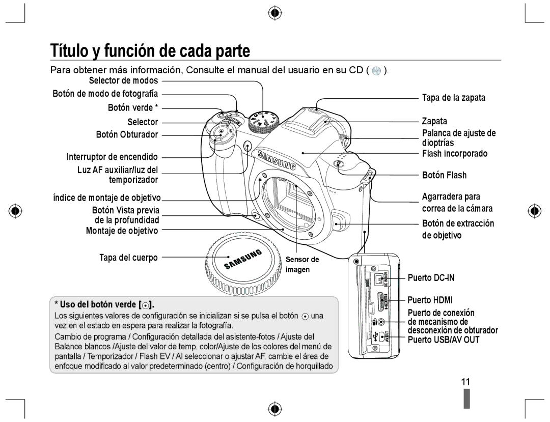 Samsung EV-NX10ZZBABPT, EV-NX10ZZBABDE, NX10RH08M3/SES, EV-NX10ZZBCBES, NX10PRCV02/SES manual Título y función de cada parte 