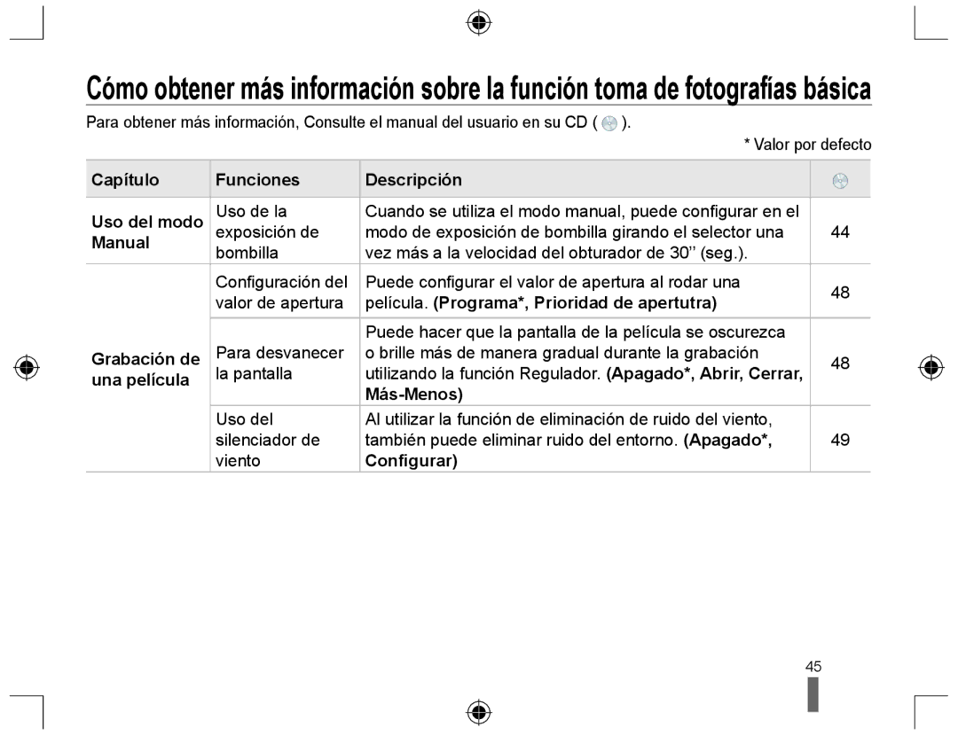 Samsung NX10 Capítulo Funciones Descripción Uso del modo, Manual, Película. Programa*, Prioridad de apertutra, Más-Menos 