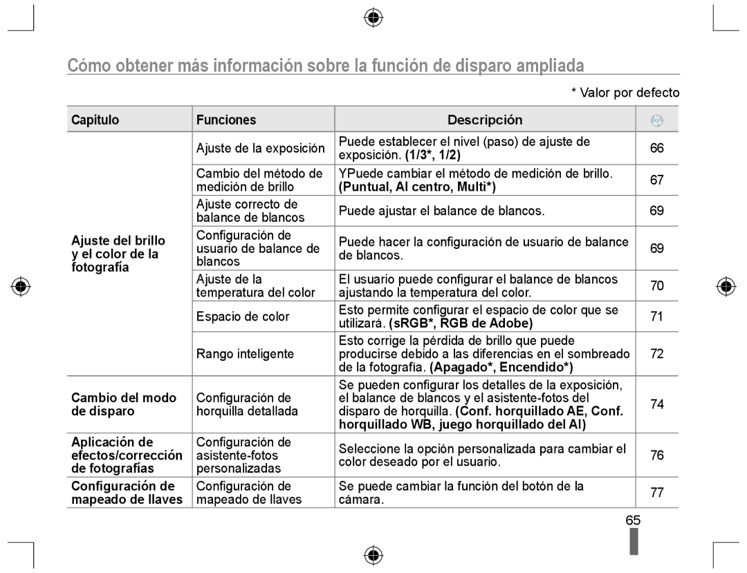 Samsung NX10RH08M3/SES manual Capítulo Funciones Descripción, Puntual, Al centro, Multi, Ajuste del brillo, El color de la 