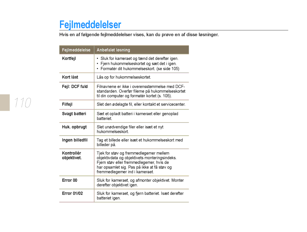 Samsung EV-NX10ZZBABSE, EV-NX10ZZBABDK, EV-NX10ZZBCBSE manual Fejlmeddelelser, 110 