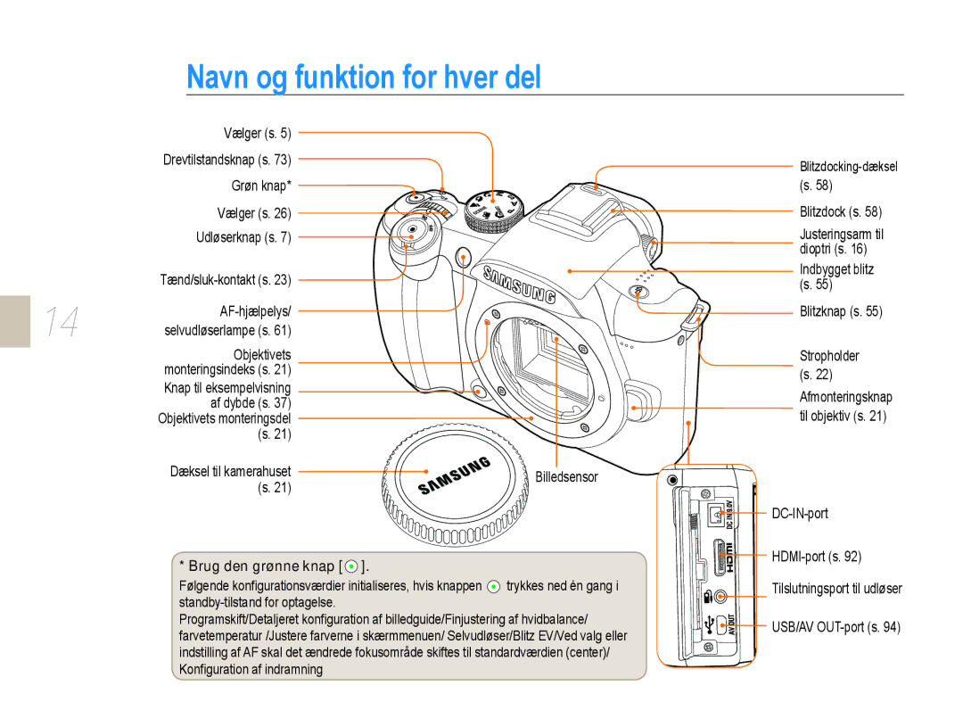 Samsung EV-NX10ZZBABSE, EV-NX10ZZBABDK, EV-NX10ZZBCBSE manual Navn og funktion for hver del, Brug den grønne knap 