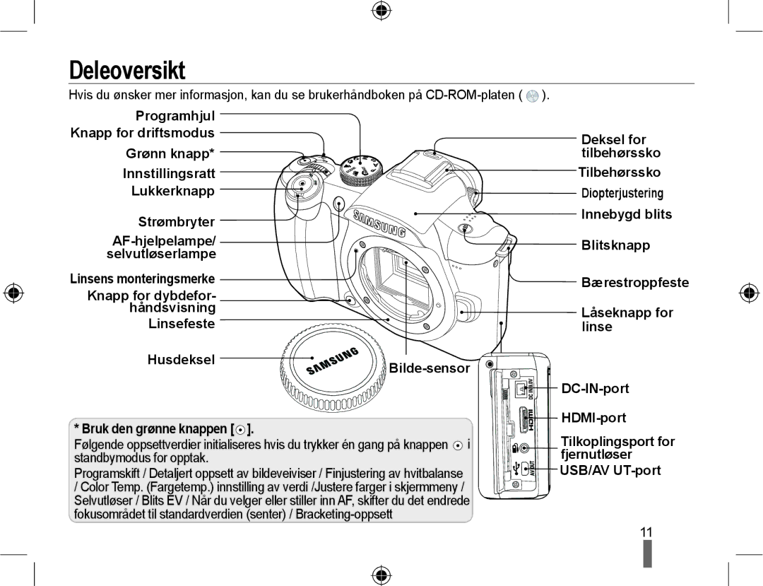 Samsung EV-NX10ZZBABSE, EV-NX10ZZBABDK, EV-NX10ZZBCBSE manual Deleoversikt, Bærestroppfeste, USB/AV UT-port 