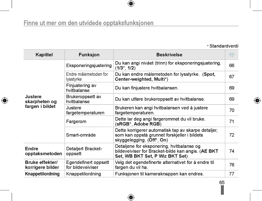 Samsung EV-NX10ZZBABSE, EV-NX10ZZBABDK, EV-NX10ZZBCBSE manual Finne ut mer om den utvidede opptaksfunksjonen 