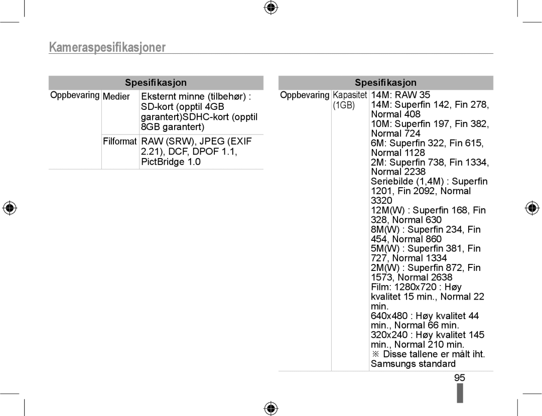 Samsung EV-NX10ZZBABSE, EV-NX10ZZBABDK, EV-NX10ZZBCBSE manual Kameraspesiﬁkasjoner 