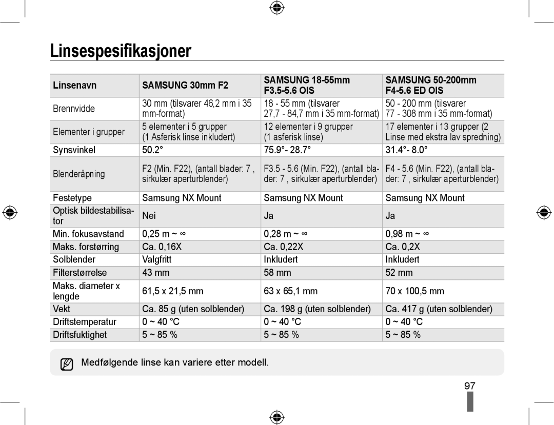 Samsung EV-NX10ZZBCBSE, EV-NX10ZZBABDK, EV-NX10ZZBABSE manual Linsespesiﬁkasjoner 