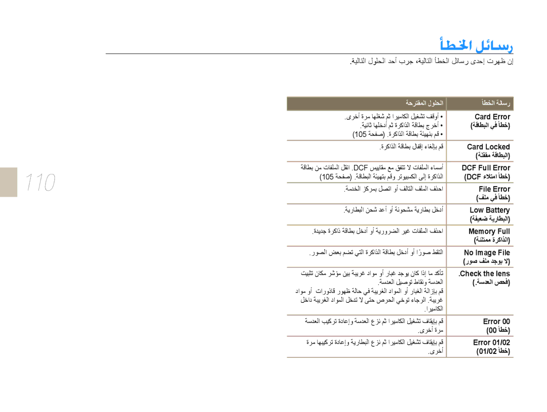 Samsung EV-NX10ZZBABSA, EV-NX10ZZBABIL, EV-NX10ZZBABIR, EV-NX10ZZBCBSA, EV-NX10ZZBABME manual ƺƭƒȚǚǣƾŴȤ 