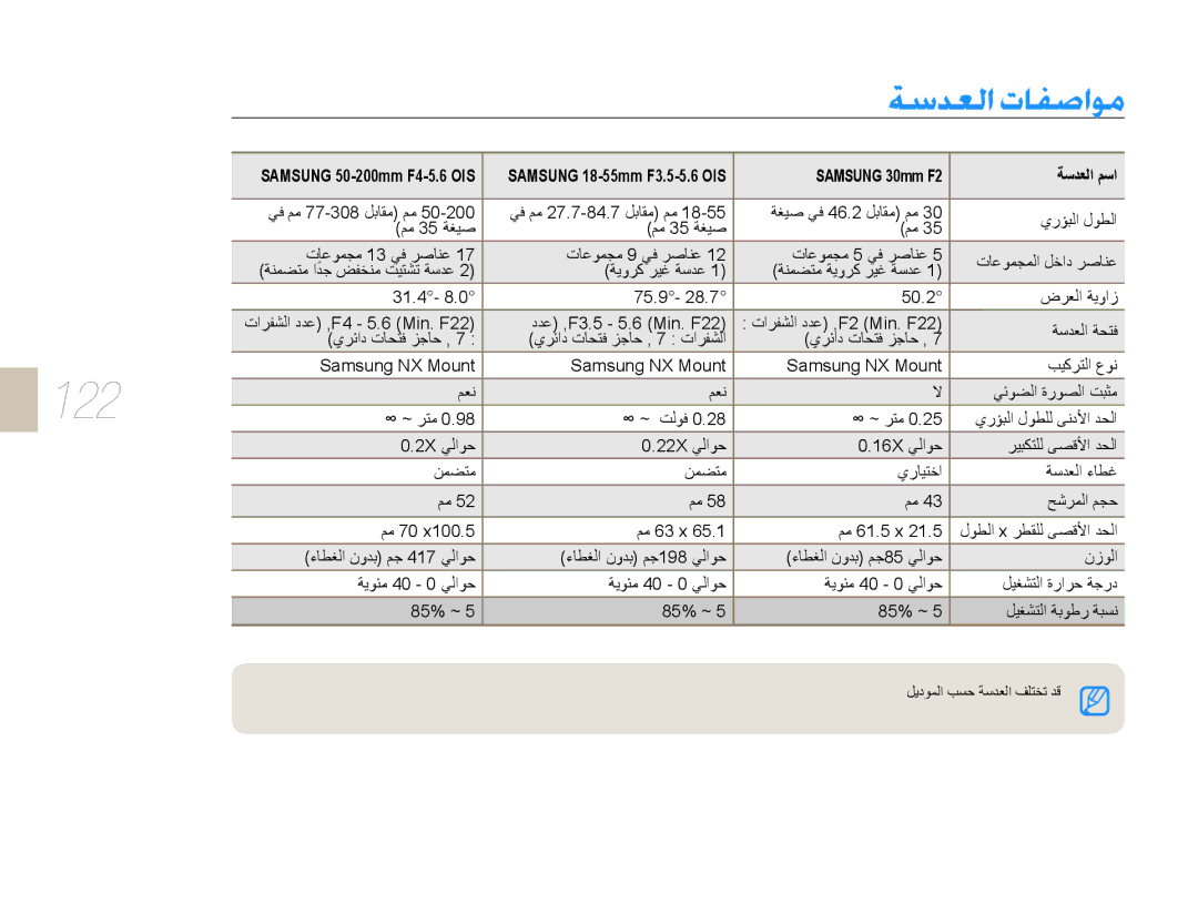 Samsung EV-NX10ZZBABIR, EV-NX10ZZBABSA manual 122, ﺔﺳﺪﻌﻟﺍ ﻢﺳﺍ, ﺔﺳﺪﻌﻟﺍ ﺔﺤﺘﻓ, ﻱﺮﺋﺍﺩ ﺕﺎﺤﺘﻓ ﺰﺟﺎﺣ ﻱﺮﺋﺍﺩ ﺕﺎﺤﺘﻓ ﺰﺟﺎﺣ , 7 ﺕﺍﺮﻔﺸﻟﺍ 