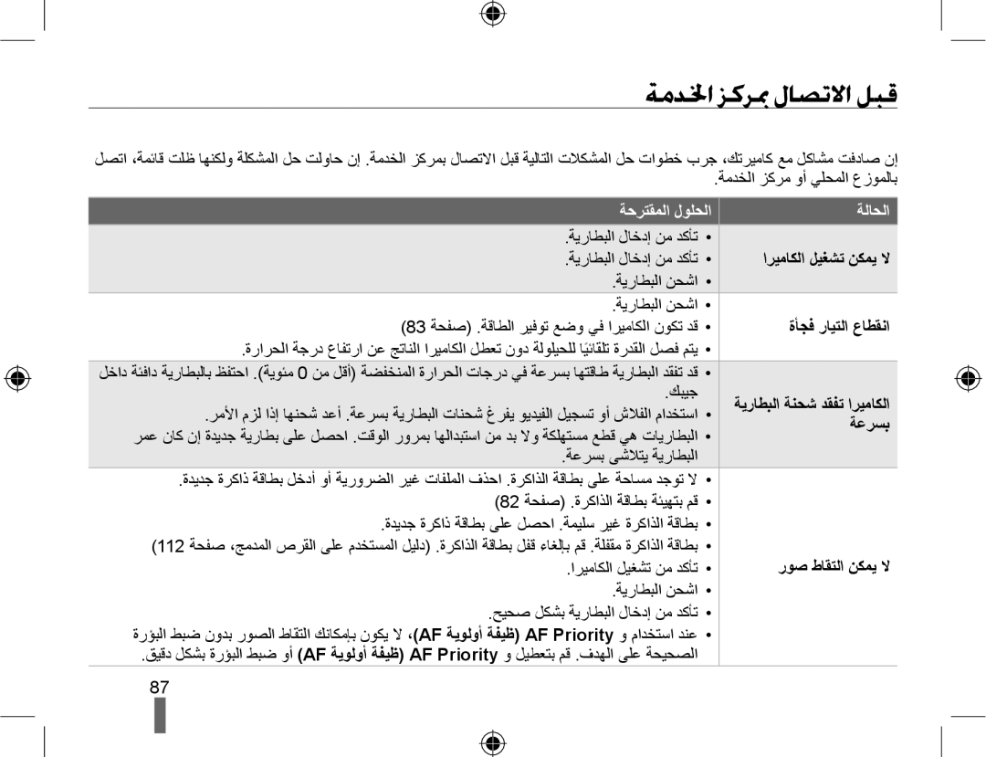 Samsung EV-NX10ZZBABIR, EV-NX10ZZBABSA, EV-NX10ZZBABIL, EV-NX10ZZBCBSA manual ﺔﻣﺪﳋﺍ ﺰﻛﺮﲟ ﻝﺎﺼﺗﻻﺍ ﻞﺒﻗ, ﺔﺣﺮﺘﻘﻤﻟﺍ ﻝﻮﻠﺤﻟﺍ ﺔﻟﺎﺤﻟﺍ 