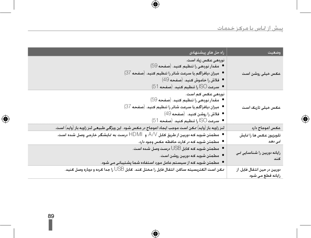 Samsung EV-NX10ZZBABME, EV-NX10ZZBABSA, EV-NX10ZZBABIL, EV-NX10ZZBABIR, EV-NX10ZZBCBSA manual ﺕﺎﻣﺪﺧ ﺰﮐﺮﻣ ﺎﺑ ﺱﺎﲤ ﺯﺍ ﺶﯿﭘ 