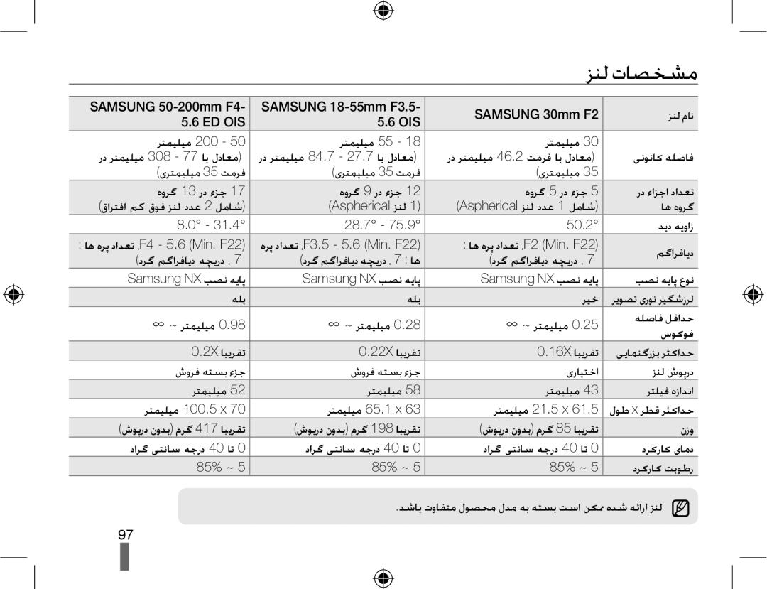 Samsung EV-NX10ZZBABIR, EV-NX10ZZBABSA, EV-NX10ZZBABIL, EV-NX10ZZBCBSA, EV-NX10ZZBABME manual ﺰﻨﻟ ﺕﺎﺼﺨﺸﻣ, ﺰﻨﻟ ﻡﺎﻧ 