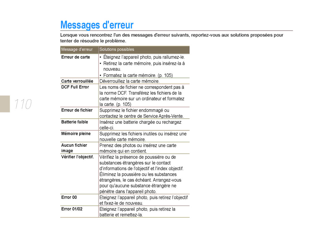 Samsung EV-NX10ZZBABZA, NX10-SEED/SEF, EV-NX10ZZBATFR, EV-NX10ZZBABUS, EV-NX10ZZBABFR, EV-NX10ZZAAB manual Messages derreur, 110 