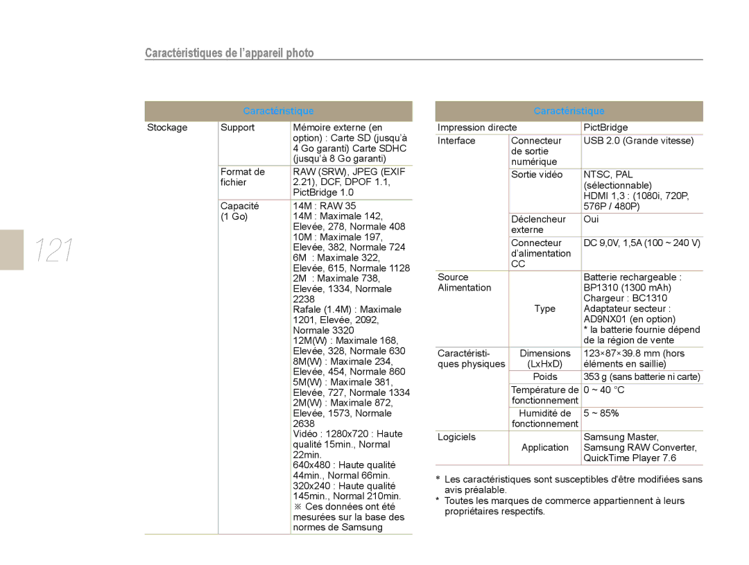 Samsung NX10-SEED/SEF, EV-NX10ZZBABZA, EV-NX10ZZBATFR, EV-NX10ZZBABUS, EV-NX10ZZBABFR, EV-NX10ZZAAB, EV-NX10ZZBCBFR manual 121 