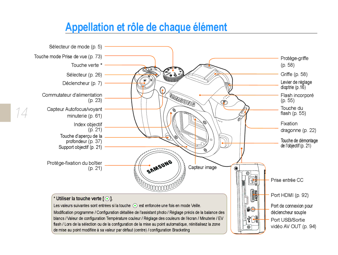 Samsung EV-NX10ZZBABFR, EV-NX10ZZBABZA, NX10-SEED/SEF manual Appellation et rôle de chaque élément, Utiliser la touche verte 