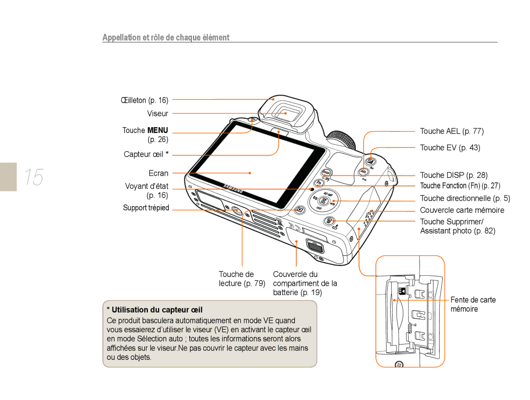 Samsung EV-NX10ZZAAB, EV-NX10ZZBABZA, NX10-SEED/SEF manual Appellation et rôle de chaque élément, Utilisation du capteur œil 