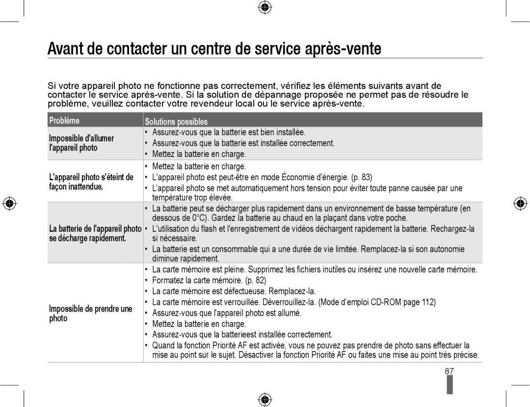 Samsung NX10PRTV06/SEF manual Problème Solutions possibles, Impossible dallumer, Lappareil photo, Façon inattendue, Photo 