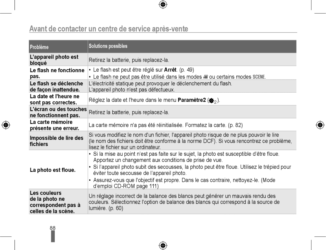 Samsung NX10PRTV05/SEF, EV-NX10ZZBABZA, NX10-SEED/SEF, EV-NX10ZZBATFR Avant de contacter un centre de service après-vente 