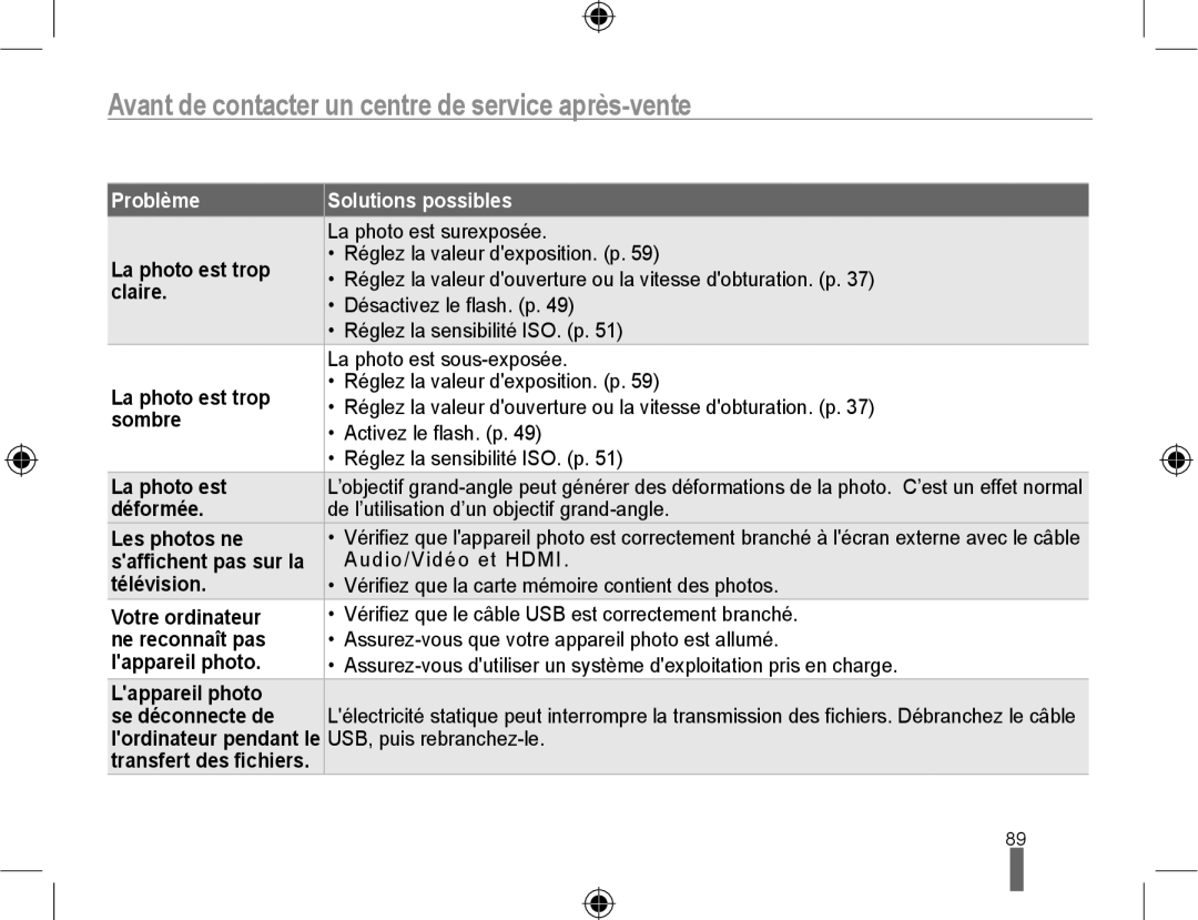 Samsung NX10PRTV07/SEF manual La photo est trop, Claire, Sombre, Déformée, Les photos ne, Safﬁchent pas sur la, Télévision 