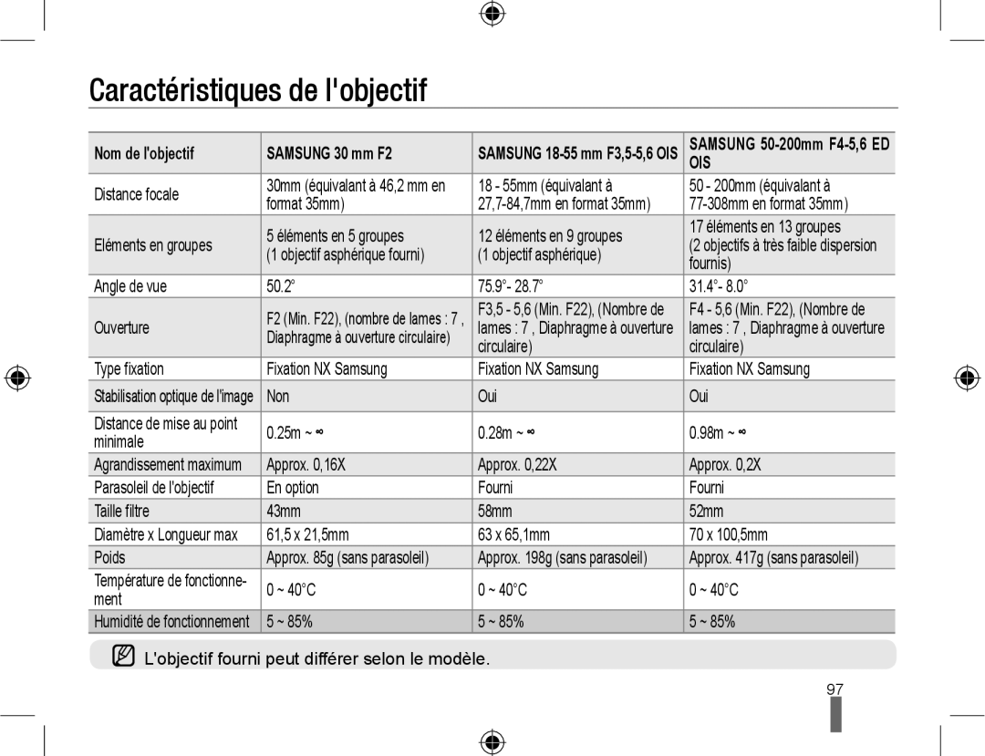 Samsung NX10PRTV06/SEF, EV-NX10ZZBABZA, NX10-SEED/SEF, EV-NX10ZZBATFR, EV-NX10ZZBABUS manual Nom de lobjectif Samsung 30 mm F2 