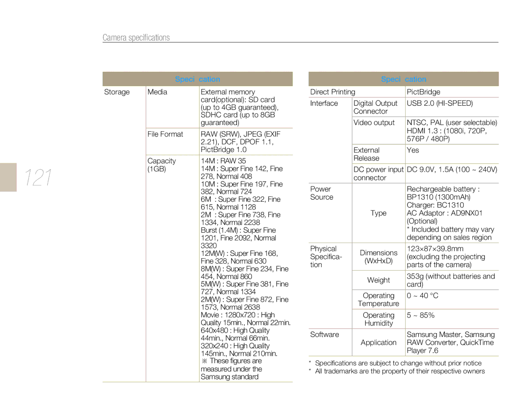 Samsung NX10PRTV07/SEF, EV-NX10ZZBABZA, NX10RHZA03/SUK, NX10PRTV04/SUK, NX10PRTV04/SEG, EV-NX10ZZBABDE, EV-NX10ZZBABUA manual 121 