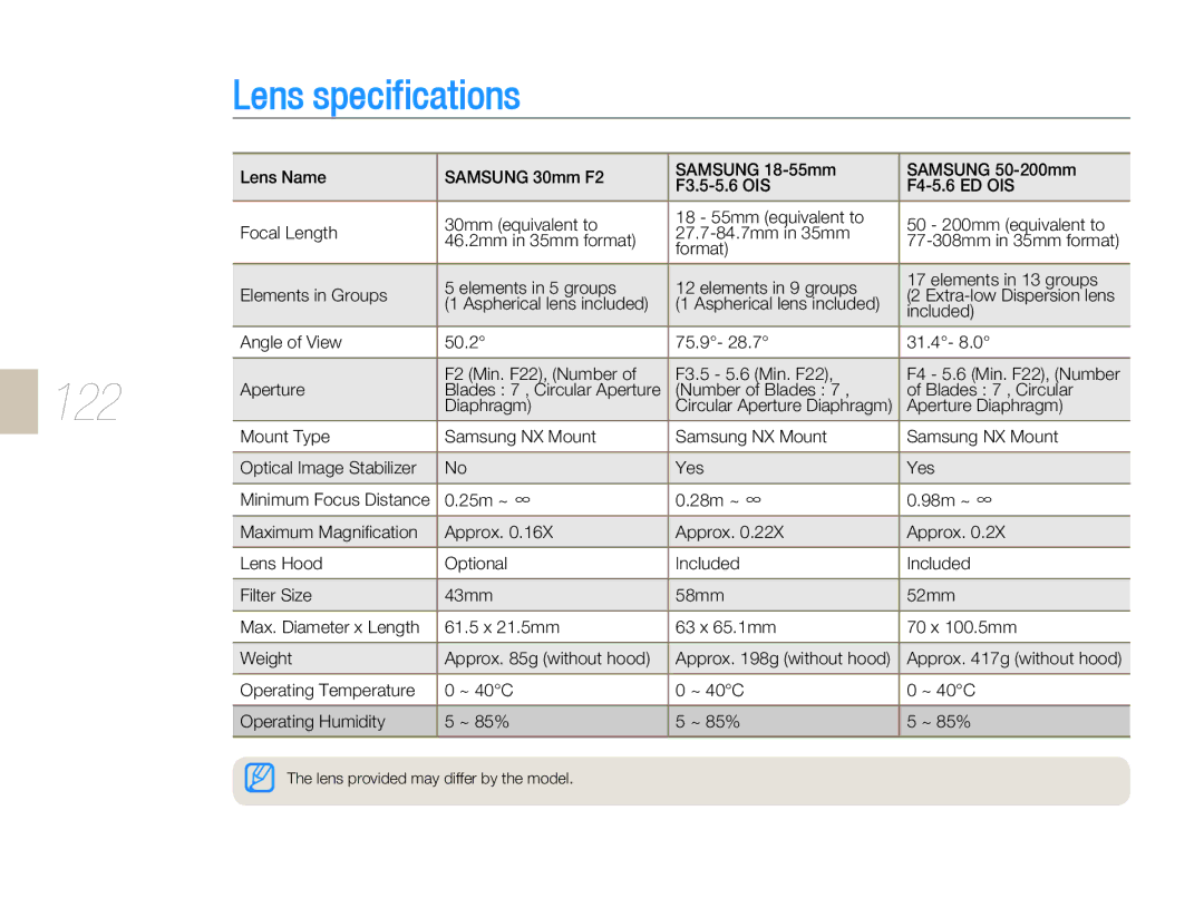 Samsung EV-NX10ZZBCBIT, EV-NX10ZZBABZA, NX10RHZA03/SUK, NX10PRTV04/SUK, NX10PRTV04/SEG, NX10-SEED/SEG Lens specifications, 122 