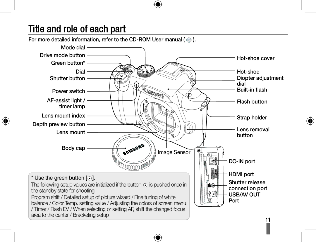 Samsung EV-NX10ZZBABUS, EV-NX10ZZBABZA manual Title and role of each part, Connection port, Standby state for shooting, Port 