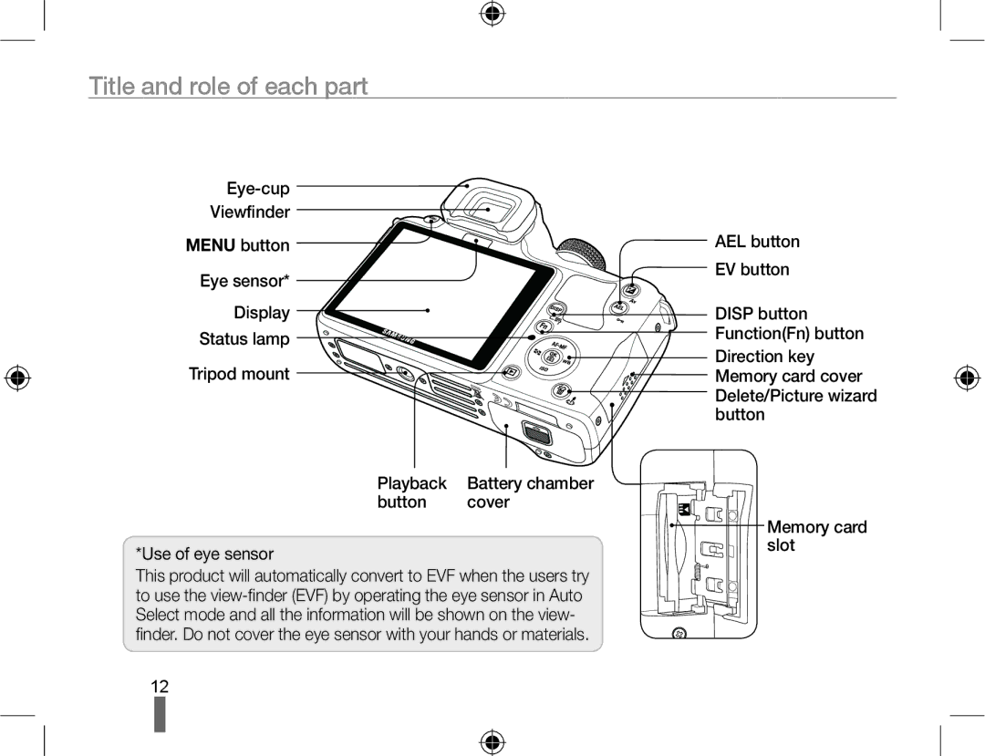 Samsung EV-NX10ZZBABFR, EV-NX10ZZBABZA, NX10RHZA03/SUK, NX10PRTV04/SUK, NX10PRTV04/SEG manual Title and role of each part 