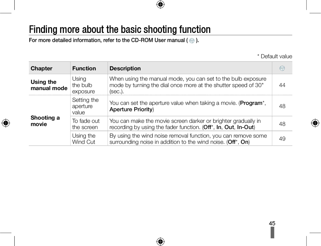 Samsung EV-NX10ZZBAWRU Finding more about the basic shooting function, Chapter Function Description Using, Manual mode 